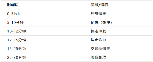 原来我们走了几十年冤枉路！减肥不反弹的“黄金步数”出炉：每天8500步 - 图5