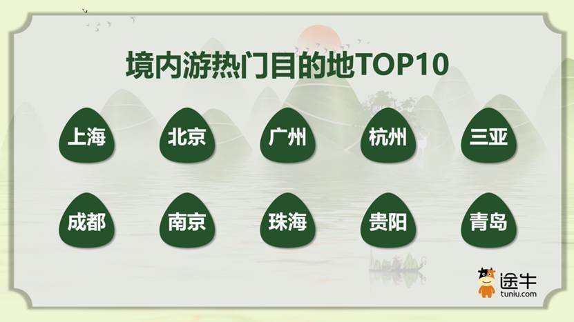 解码端午旅游市场：中青年成主力军，碎片化趋势明显 - 图1