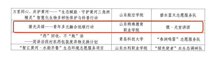 山东特殊教育职业学院宣讲团入选“美丽山东·青春合伙人”计划！ - 图2