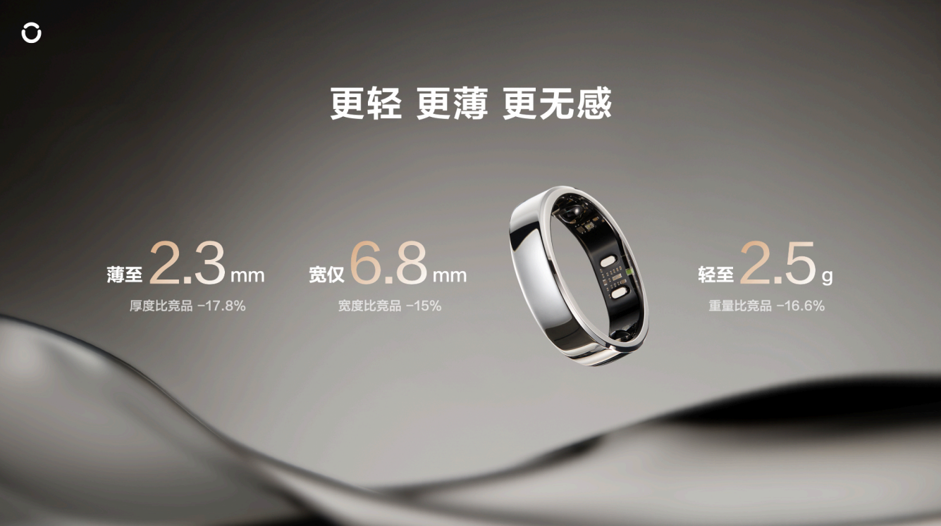 新一代血管健康AI戒指RingConn Gen 3中国线下首发，开启无感健康新范式 - 图6