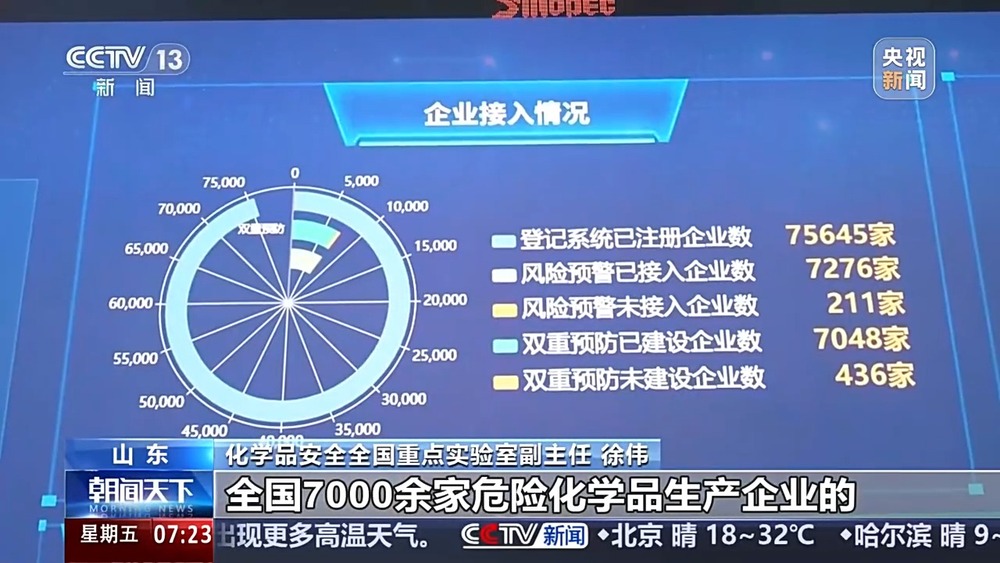 鸡蛋涂上“秘密涂料”高空坠落竟不碎？揭秘氢能安全极限试炼场 - 图14
