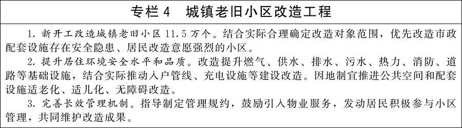国务院：因城施策增加改善性住房供给，规范发展住房租赁市场 - 图4