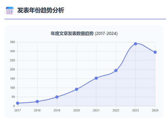 1189篇ABS顶刊论文背后的中国工具：问卷星样本服务何以成为商管学术研究“标配”？ - 图4