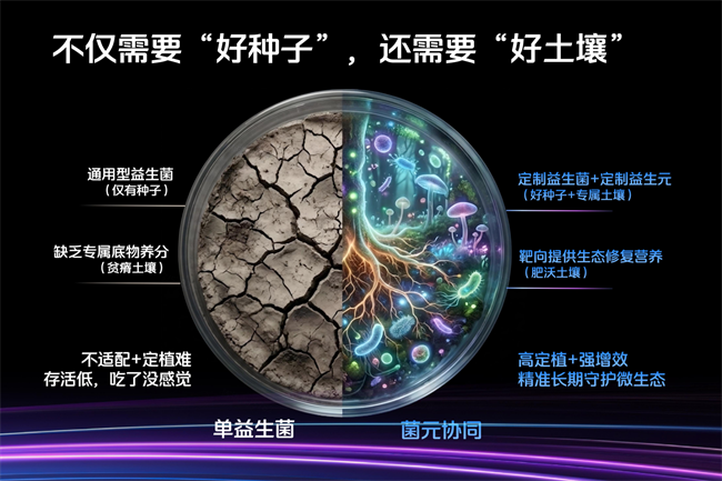 华大营养十年磨一剑，磨的是从基础研发，到精准转化的“肠”期主义 - 图3