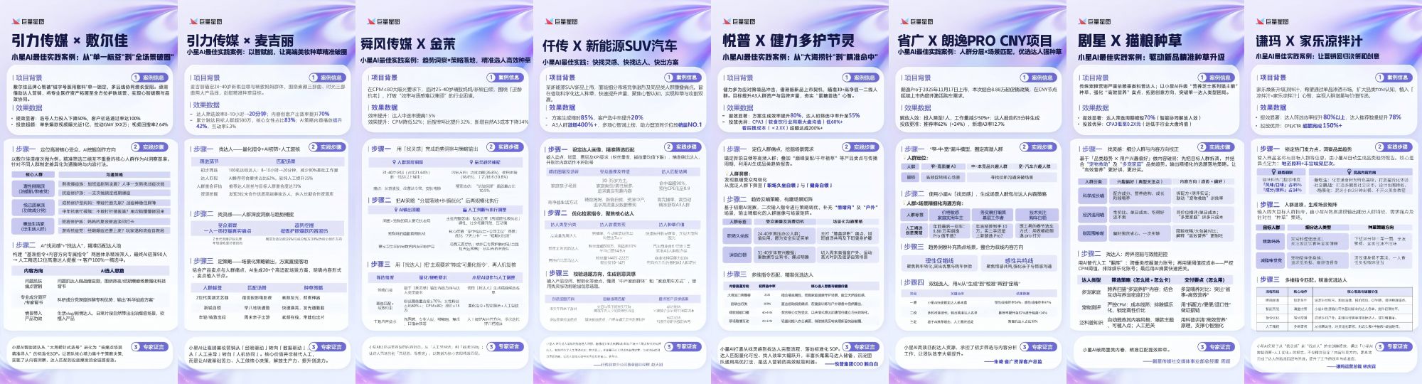 达人营销新范式｜小星AI解锁达人营销智能生态 - 图5