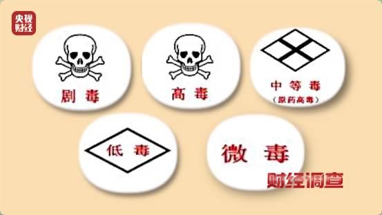 央视曝光：多款网红驱蚊产品 标注化妆品竟含农药成分 - 图12
