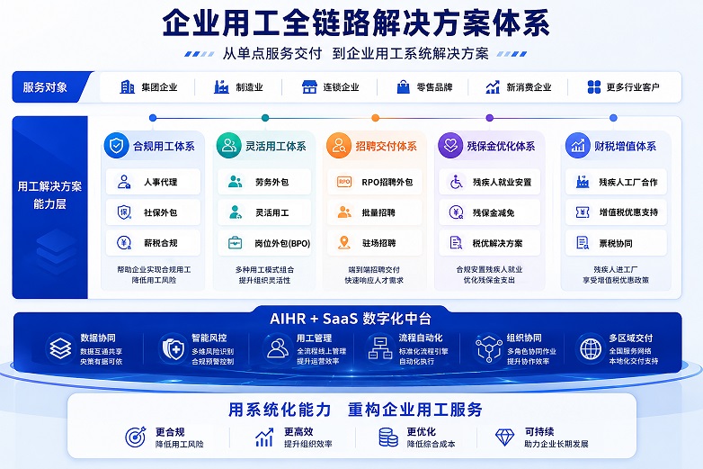 国曙GOSHINE荣获“2025-2026年度人力资源科技最佳服务机构” - 图3