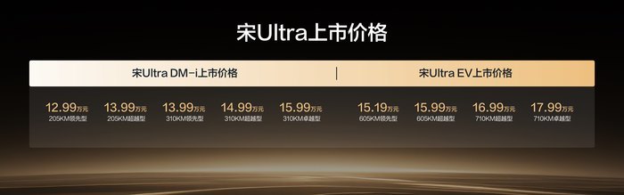 宋Ultra DM-i上市：12.99万元起，纯电续航310公里，插混SUV可享纯电自由 - 图7