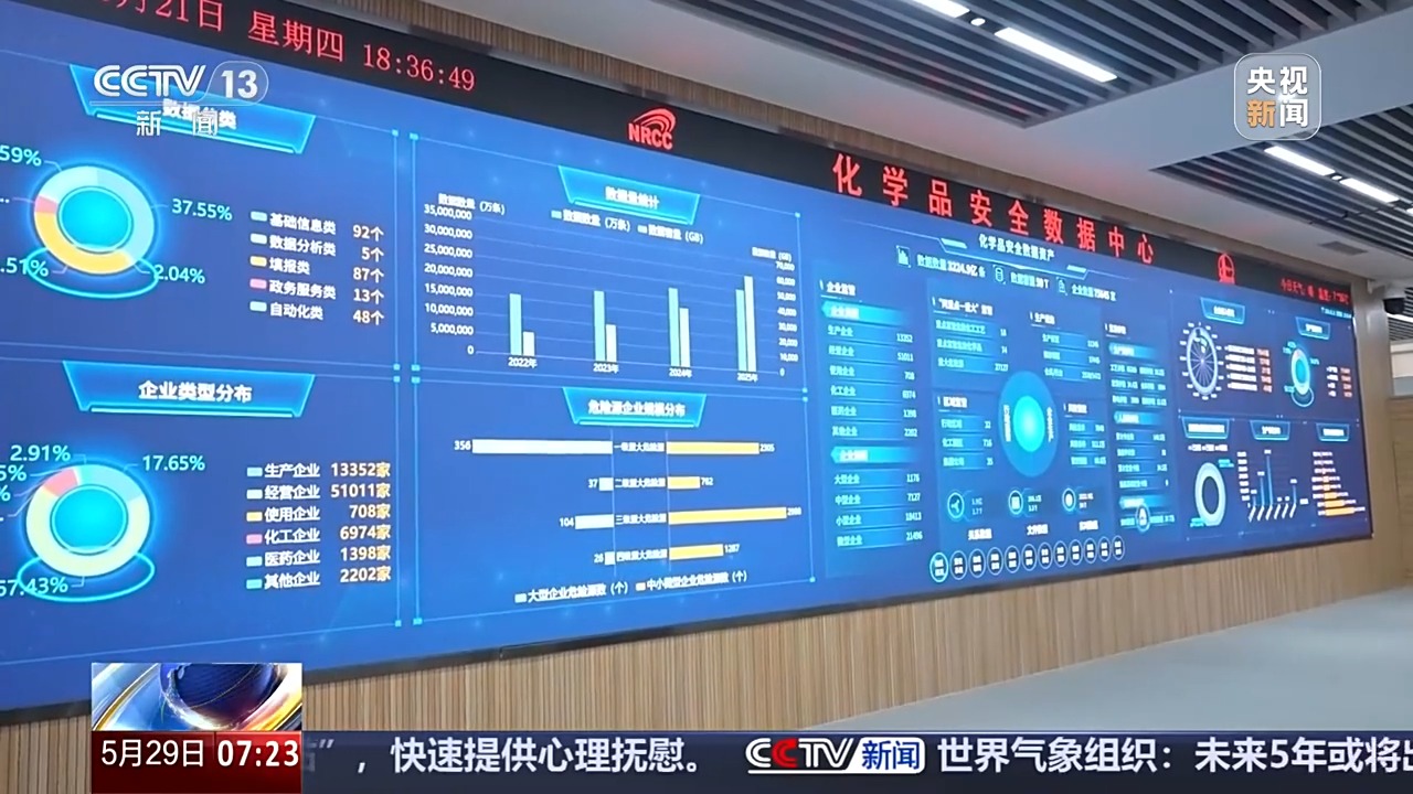 视频丨鸡蛋涂上“秘密涂料”高空坠落竟不碎？揭秘氢能安全极限试炼场 - 图13