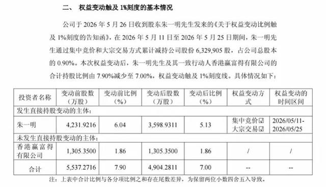 芯片大佬朱一明，11个交易日套现超21亿，自愿拿出超200亿激励员工 - 图2