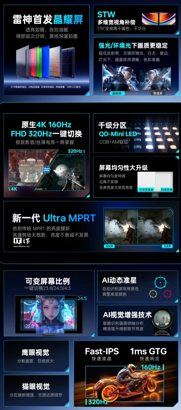 雷神“CU27F160M-EVO”27 英寸显示器发售，2299 元 - 图2