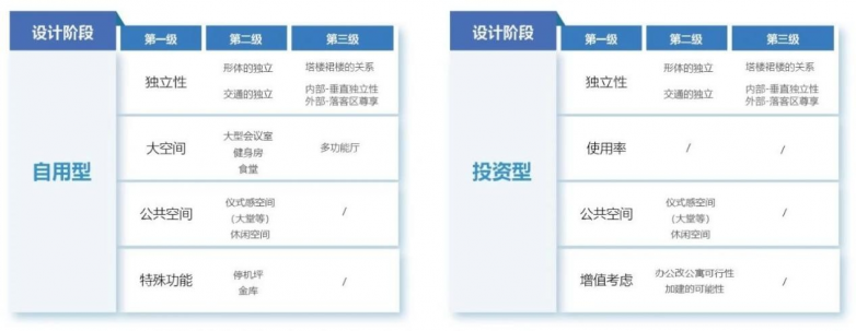 乐居工程咨询｜从写字楼到公寓：结构加固与机电改造深度解析 - 图1