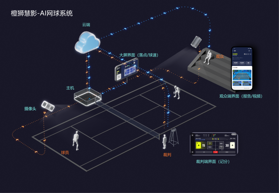 近 600名选手集结日照，2026太阳城网球公开赛全国首战挥拍开赛！ - 图1