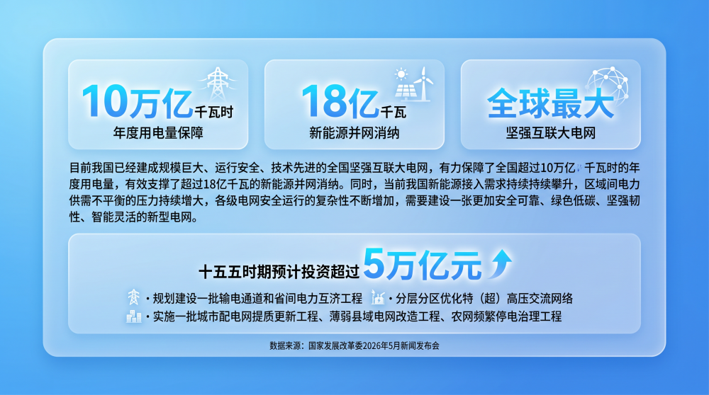 中国经济面面观｜为什么是“六张网”——看政策出台的深层逻辑 - 图3