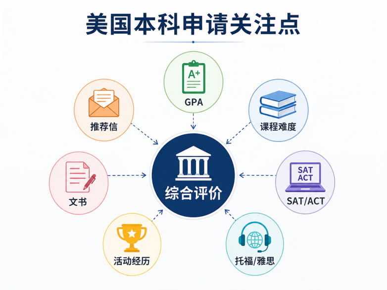 本科留学如何规划？优核国际教育解析升学路径 - 图3