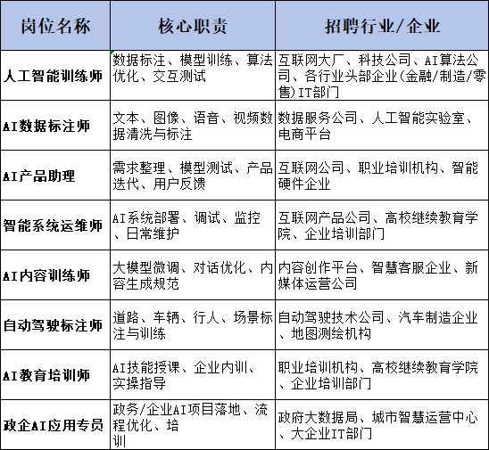 关于开展深圳“AI训练师技能培训及报考工作”通知！最高补贴3120元，现已开始，16岁以上符合条件均可报考！ - 图5