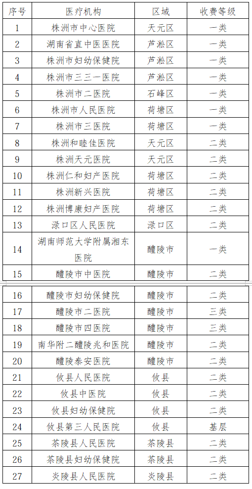 6月1日起株洲将执行分娩“零自付”政策 - 图1