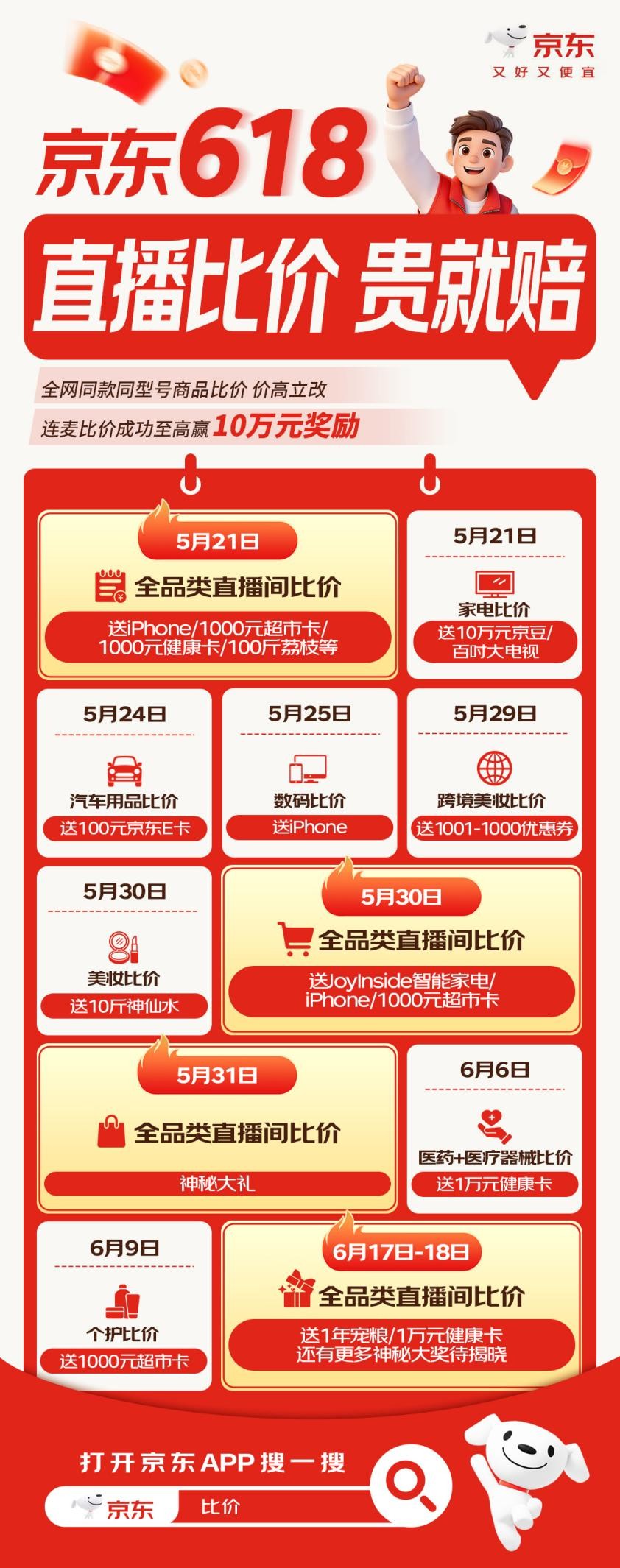 5月30日京东618全面启动：全品类直播比价开启，赢iPhone与千元超市卡 - 图1