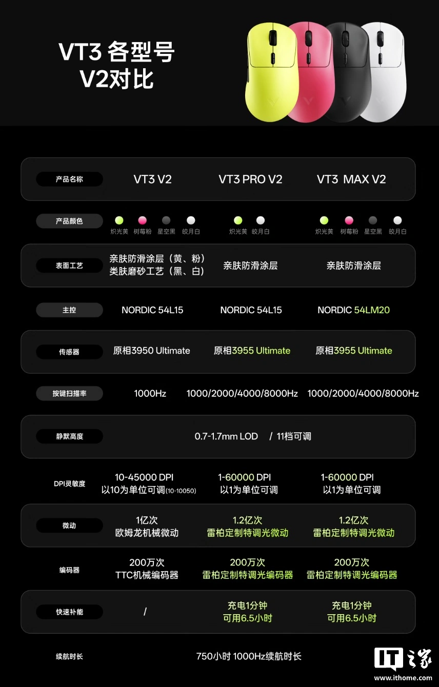 雷柏推出 VT3 V2 系列中大手版本鼠标，199-299 元 - 图3