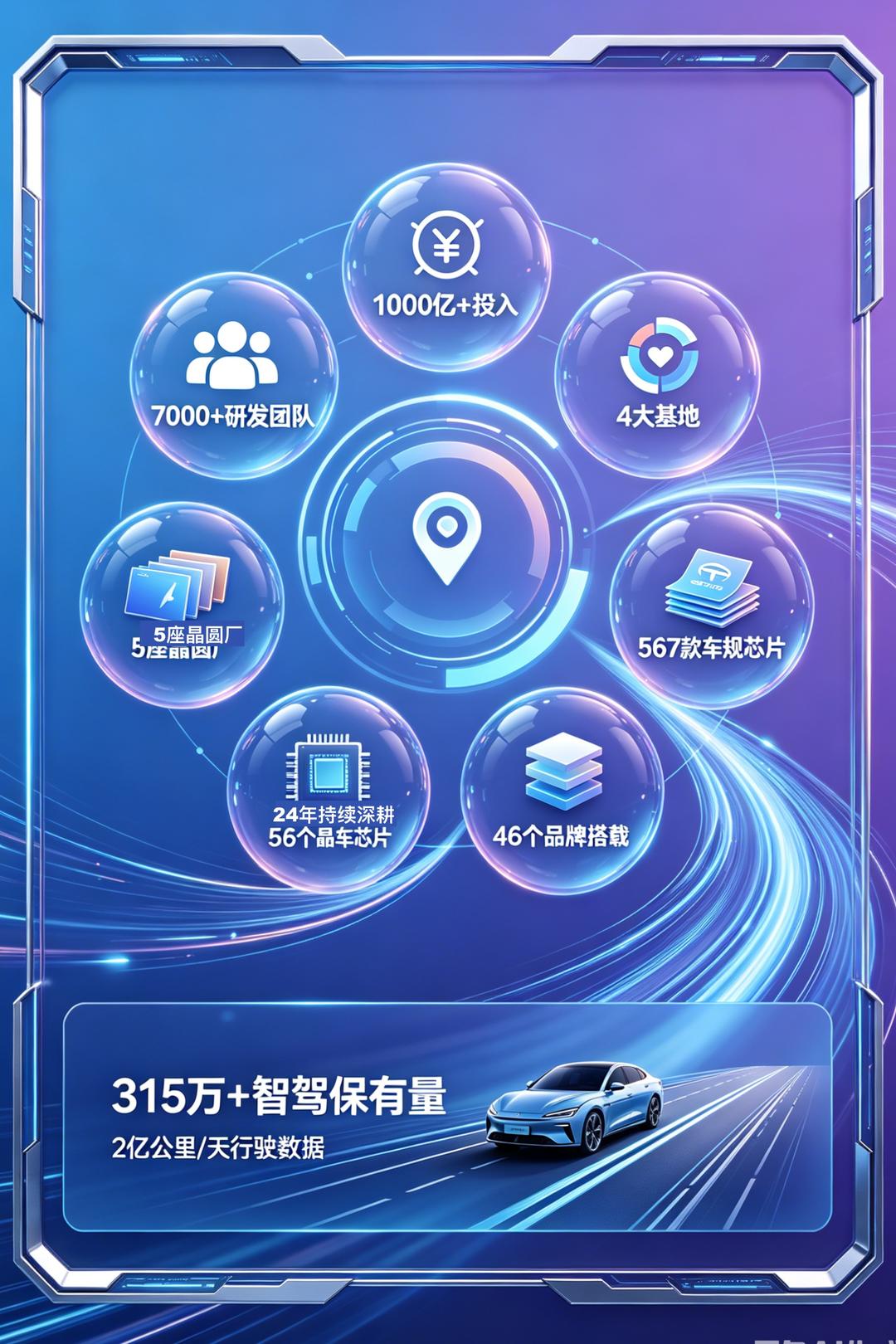 组图｜读懂中国首款4nm智驾芯片——“璇玑A3” - 图5