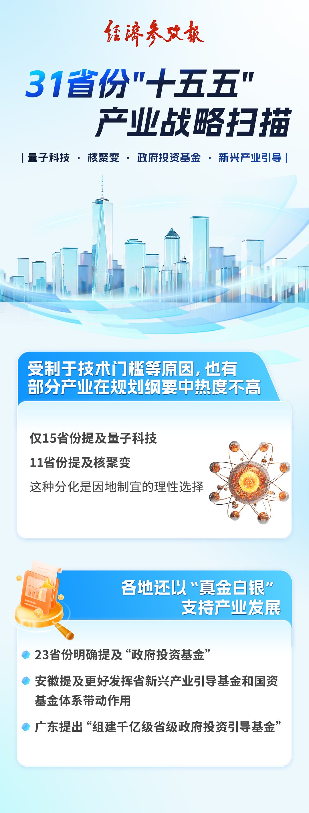 新能源成新兴产业主力 六大未来产业布局分化——全国31省份“十五五”产业战略扫描 - 图2