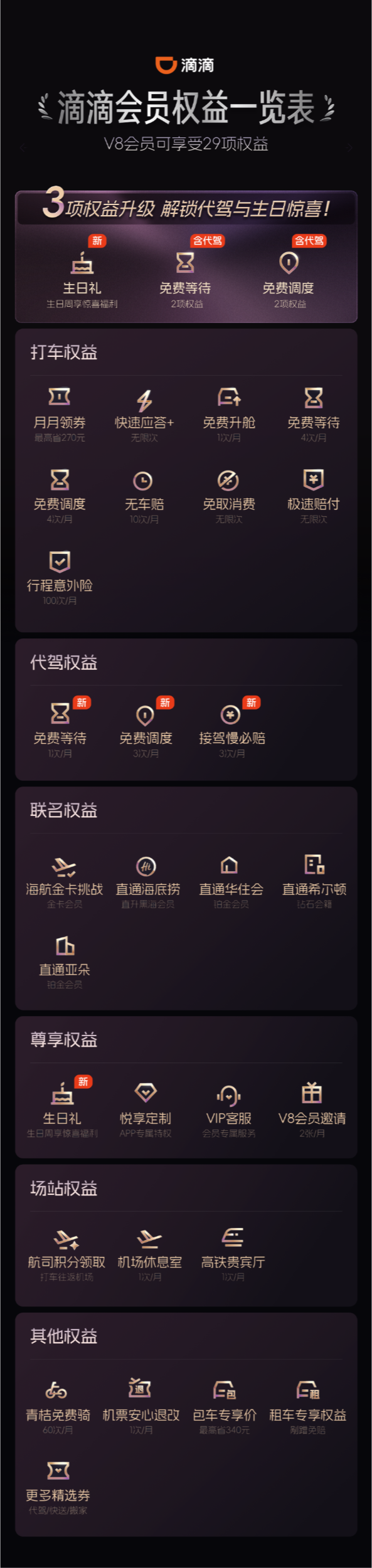 滴滴会员新升级：等级更稳、场景更全、权益更多 - 图1