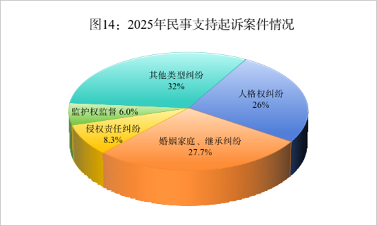 驾车冲撞学校，致多名未成年人伤亡，最高检：韩某某死刑立即执行 - 图14