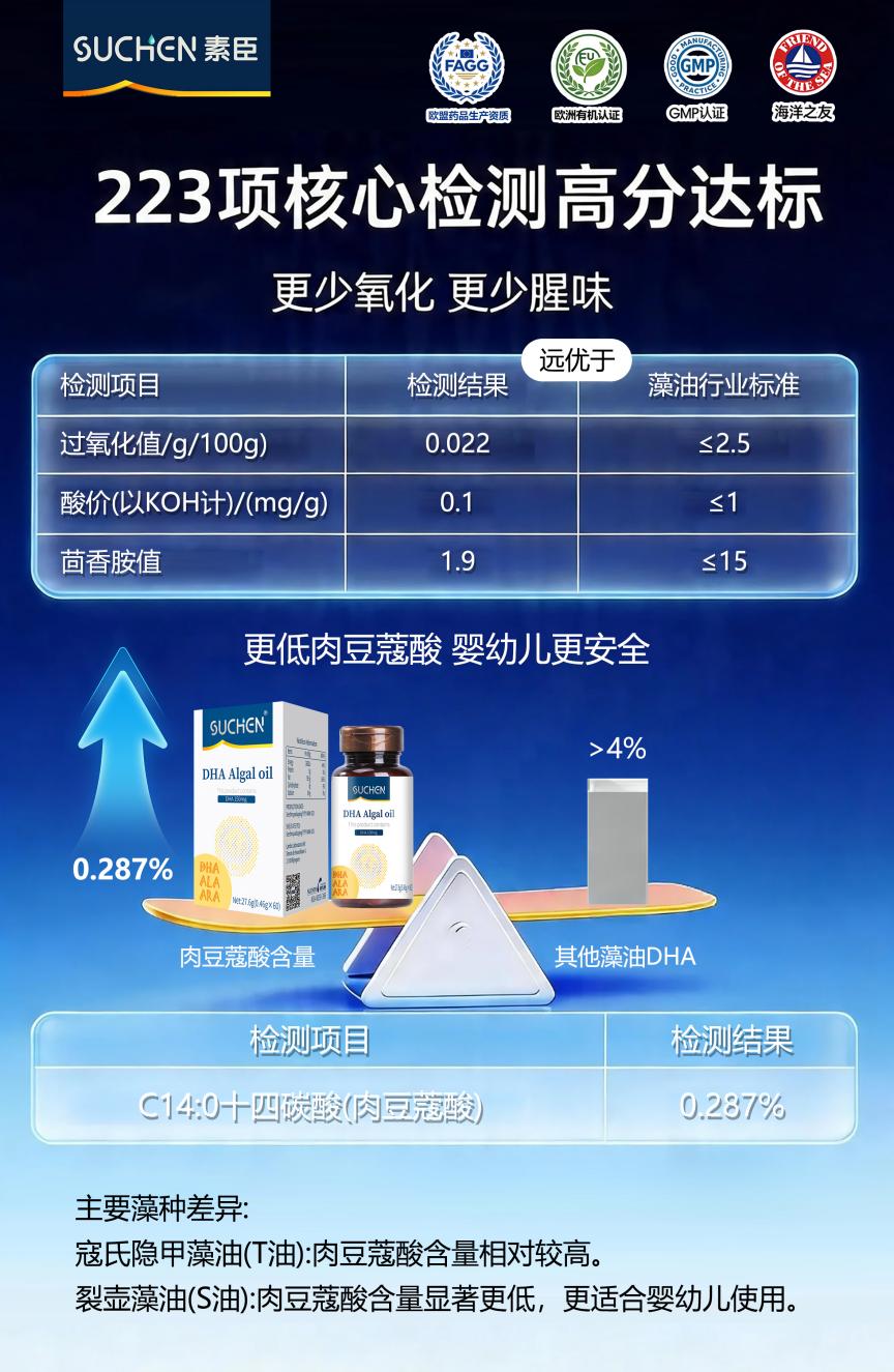 SUCHEN素臣慧记忆DHA欧盟有机版重磅登场！ - 图4
