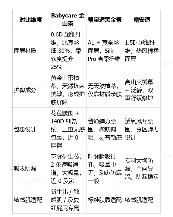 Babycare 适配多场景需求｜日间透气夜间安睡，全方位守护宝宝舒适 - 图5