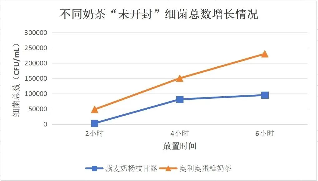 细菌爆表！超脏的一种奶茶，很多深圳人天天喝 - 图8