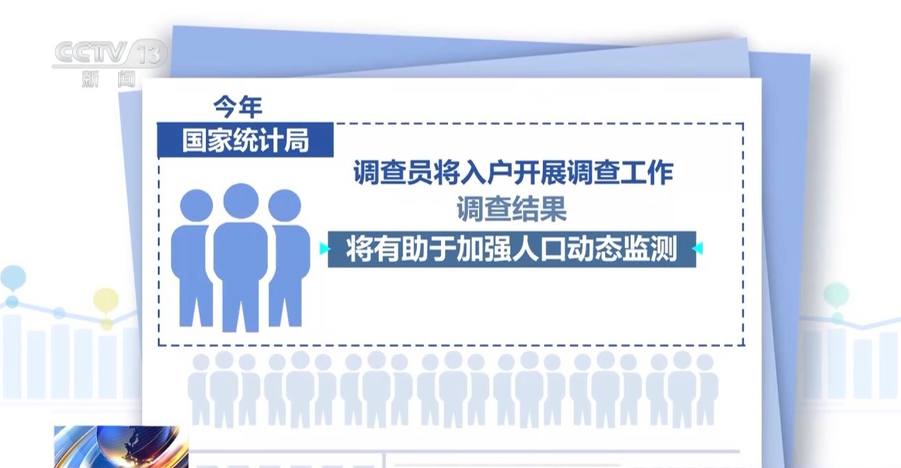 国家统计局今日启动入户调查 请积极配合 - 图5