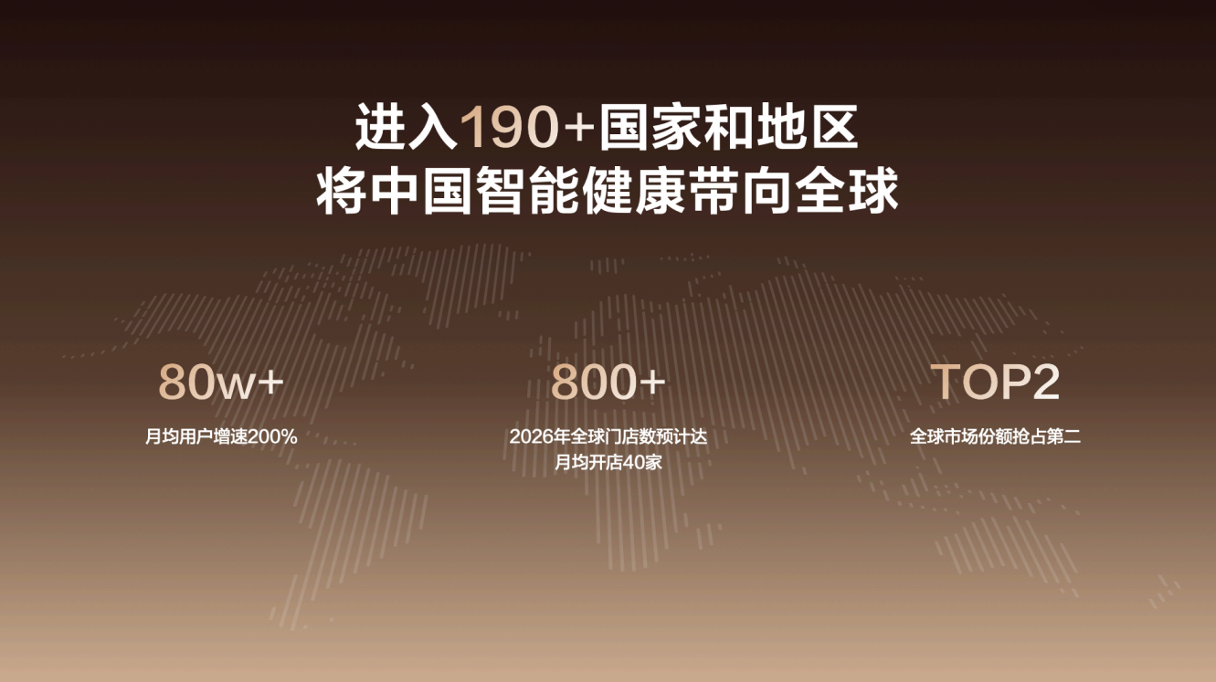 新一代血管健康AI戒指RingConn Gen 3中国线下首发，开启无感健康新范式 - 图5