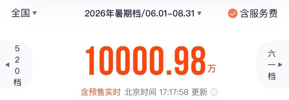 2026暑期档电影票房破亿元！这个夏天电影院见 - 图1