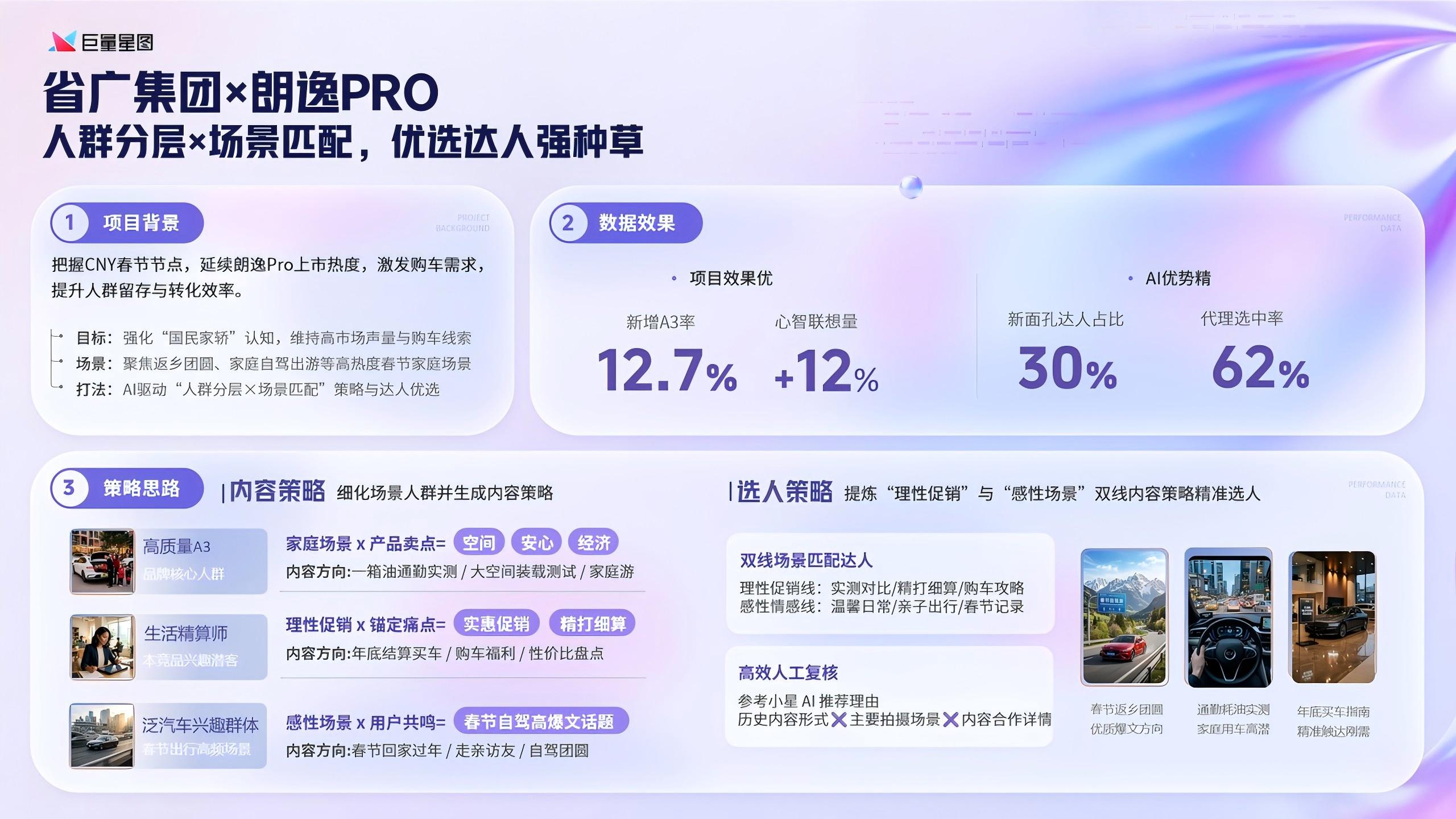 达人营销新范式｜小星AI解锁达人营销智能生态 - 图2