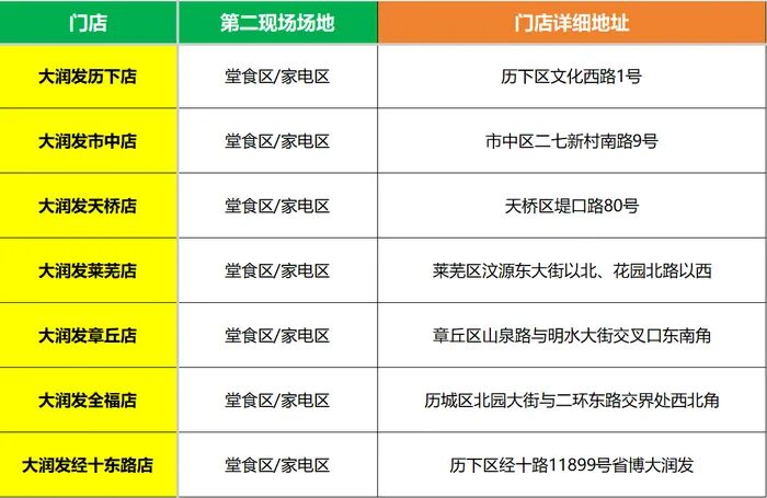 带上“票根”，济南多家门店享折扣优惠，还有更多福利来袭 - 图5