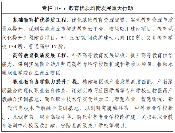 商丘市“十五五”规划纲要全文发布 - 图15