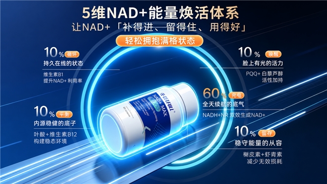 科技抗衰618抢先购！赛立复西班牙展会爆款NAD+ MAX 30000重磅返场 - 图3