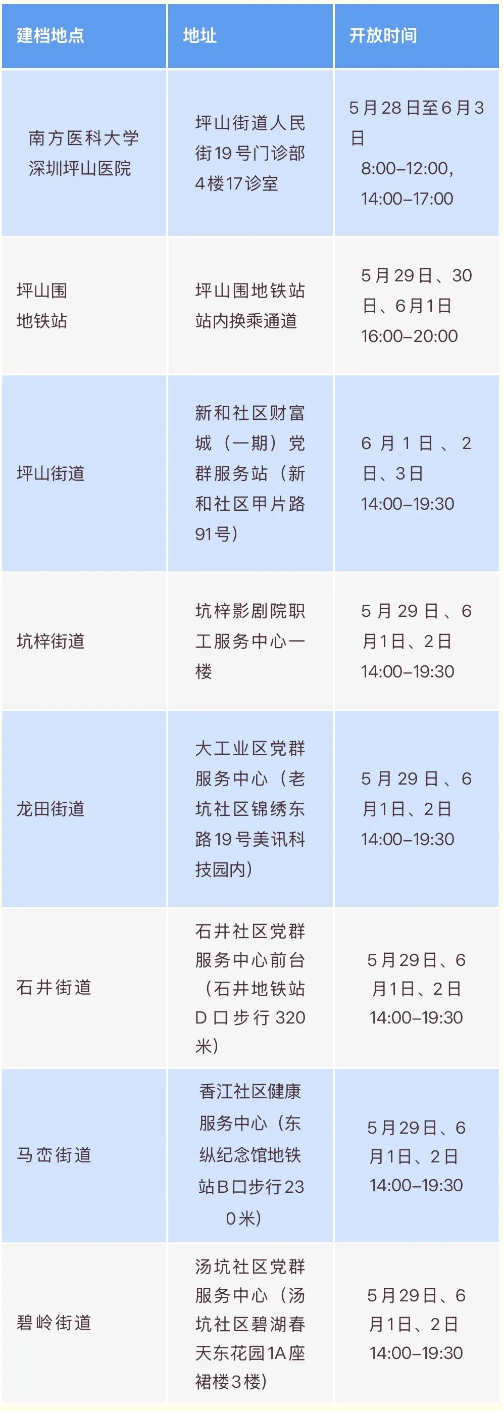 深圳一区推减重挑战赛，第一名可换10斤牛肉！ - 图6