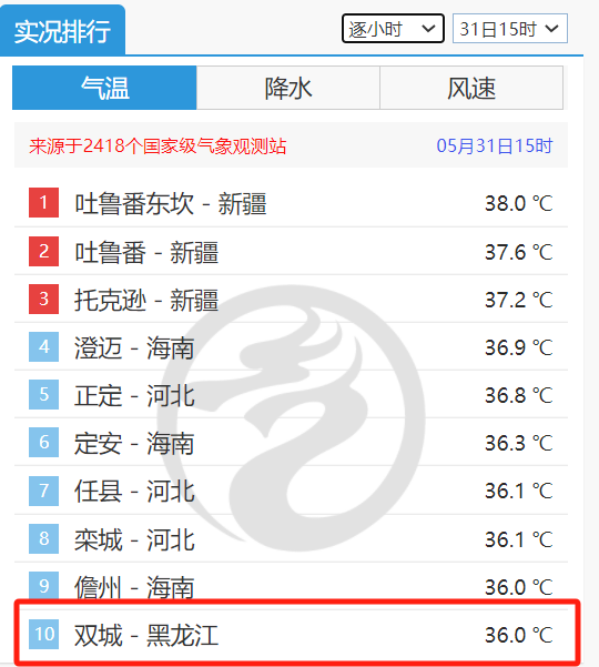 明起我国全面进入汛期，南方迎新一轮强降雨，警惕暴雨致灾 - 图2