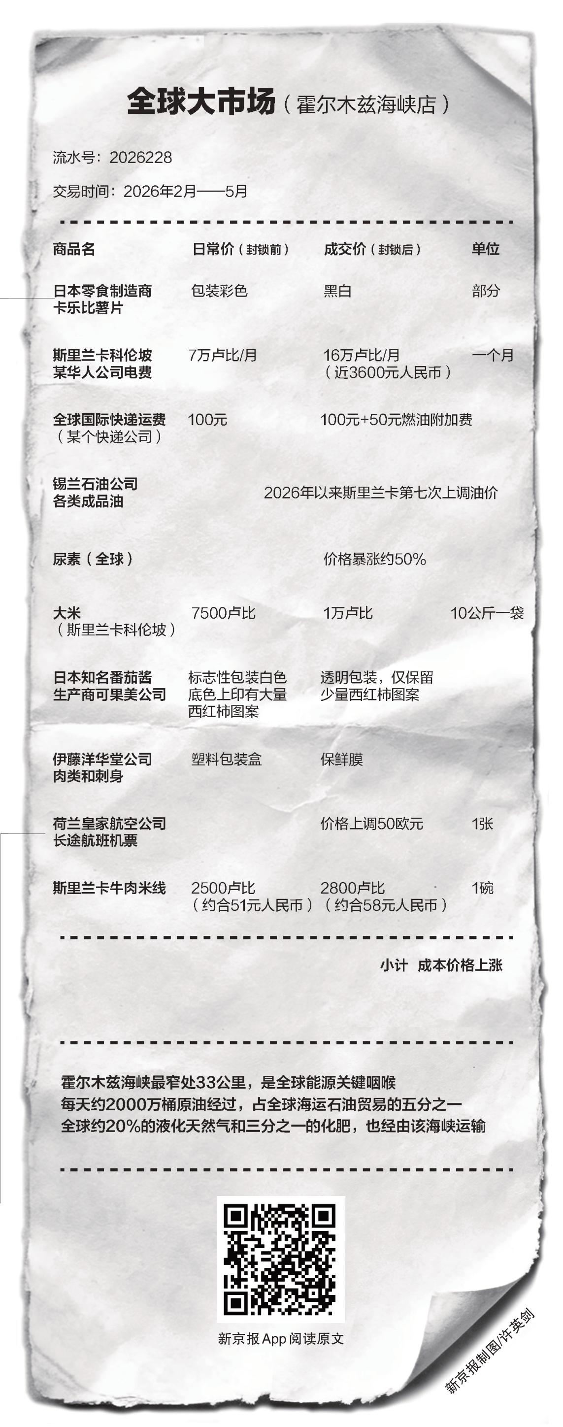  霍尔木兹海峡封锁重新“定价”世界 - 图1