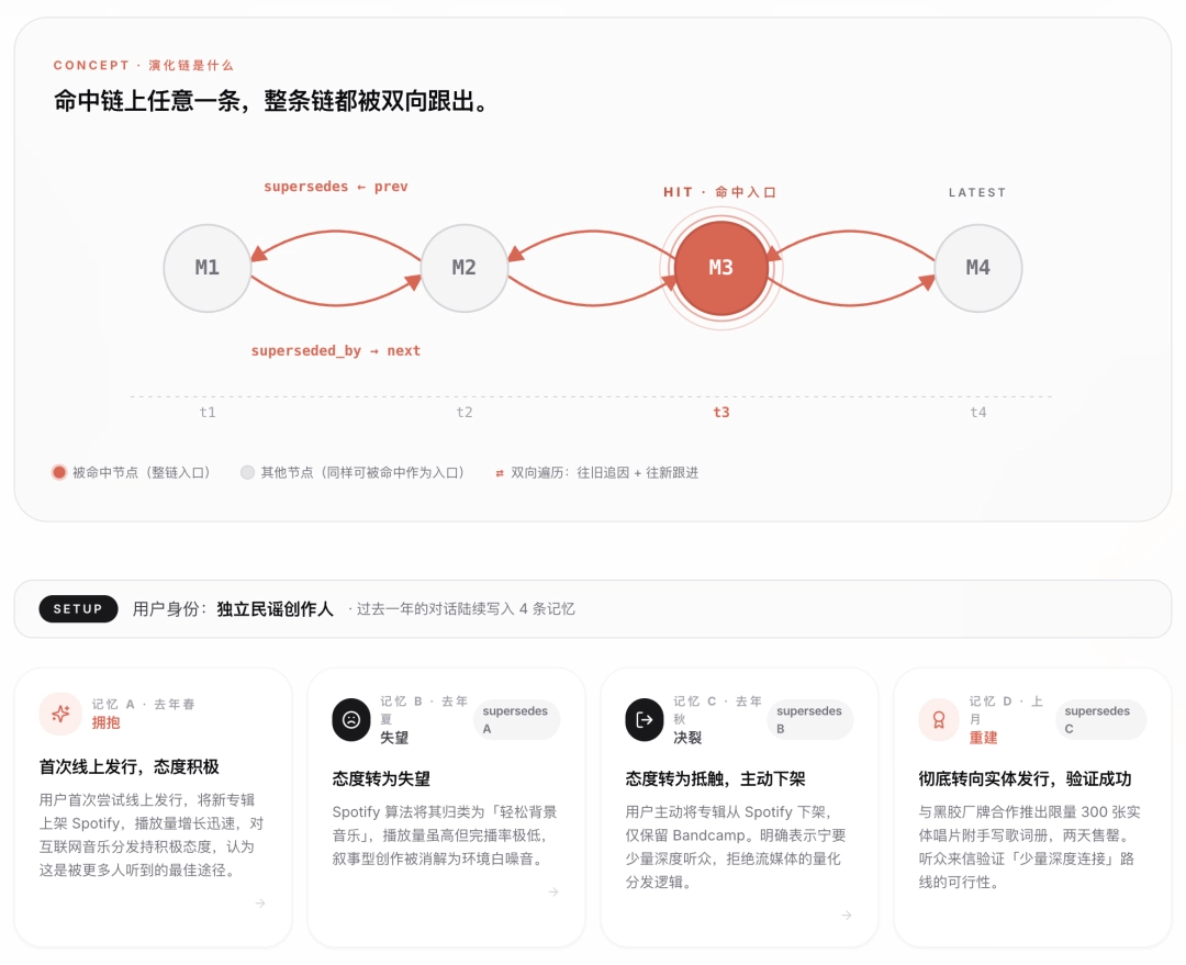 腾讯混元发布Hy-Memory：打造记忆力超强的Agent第二大脑 - 图4