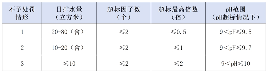 上海水务执法组团“问诊”医院单位，“一方两药”助力规范排水 - 图5