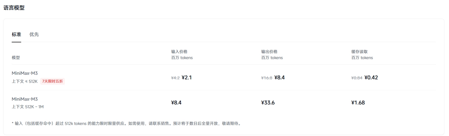 MiniMax M3 模型发布，百万上下文、原生多模态 - 图5