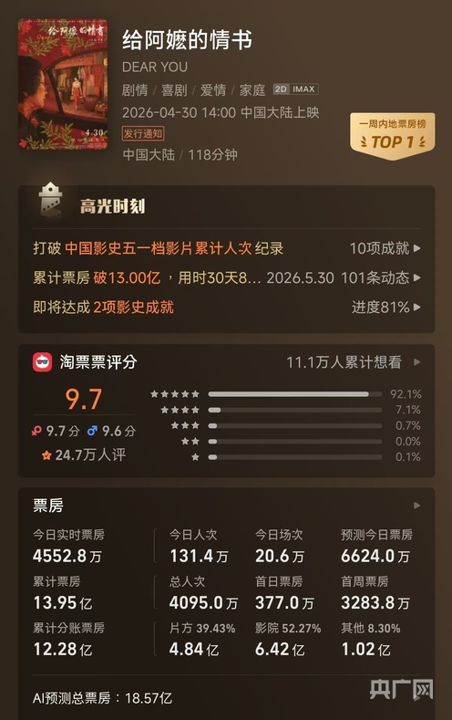 AI写不出《给阿嬷的情书》：爆款之后，中国电影该重拾怎样的真情？ - 图1