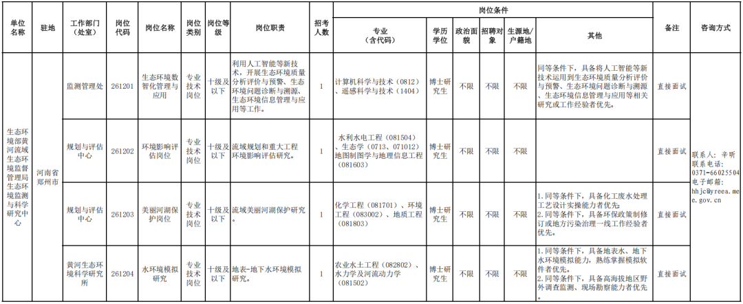 河南这些单位在招人！ - 图2