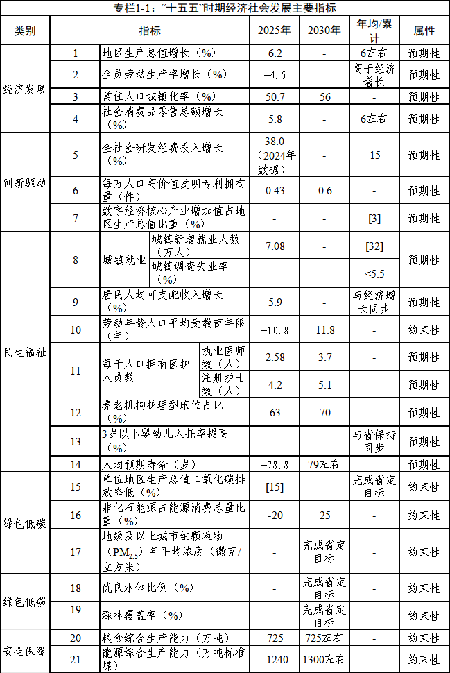 商丘市“十五五”规划纲要全文发布 - 图1