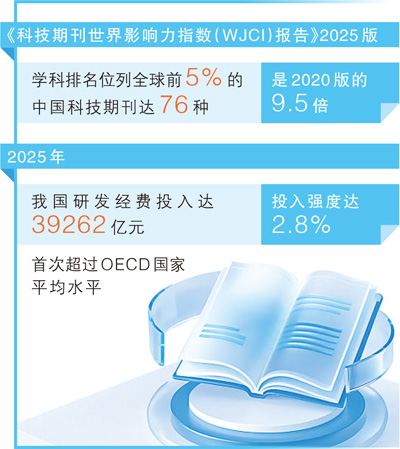 中国科技期刊影响力提升，底气何来？（创新谈） - 图1