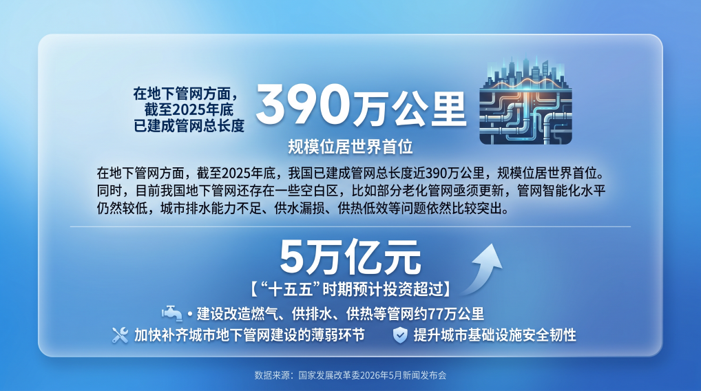 中国经济面面观｜为什么是“六张网”——看政策出台的深层逻辑 - 图4