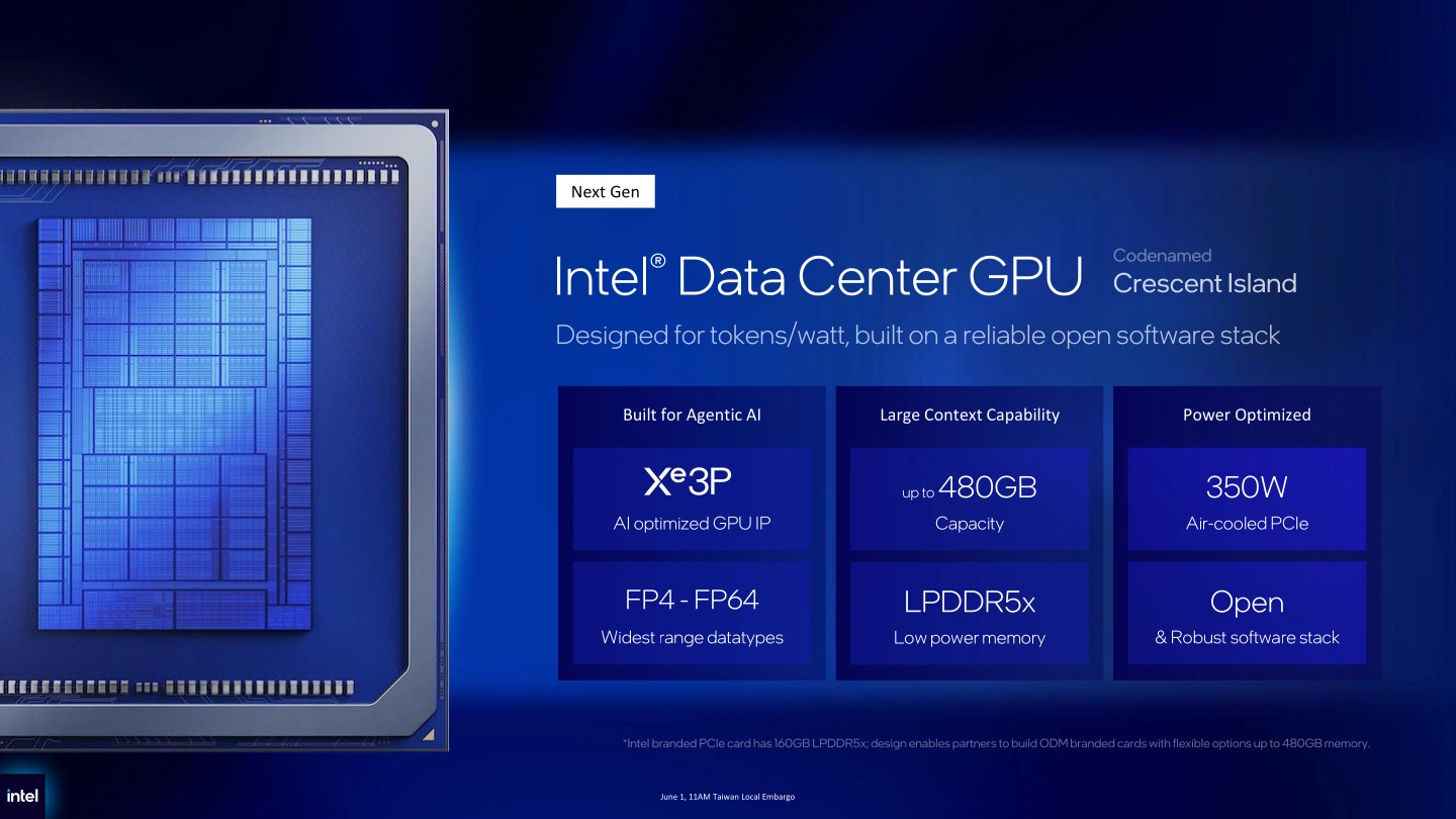 至高 480GB 内存，英特尔介绍数据中心 GPU “Crescent Island” - 图1