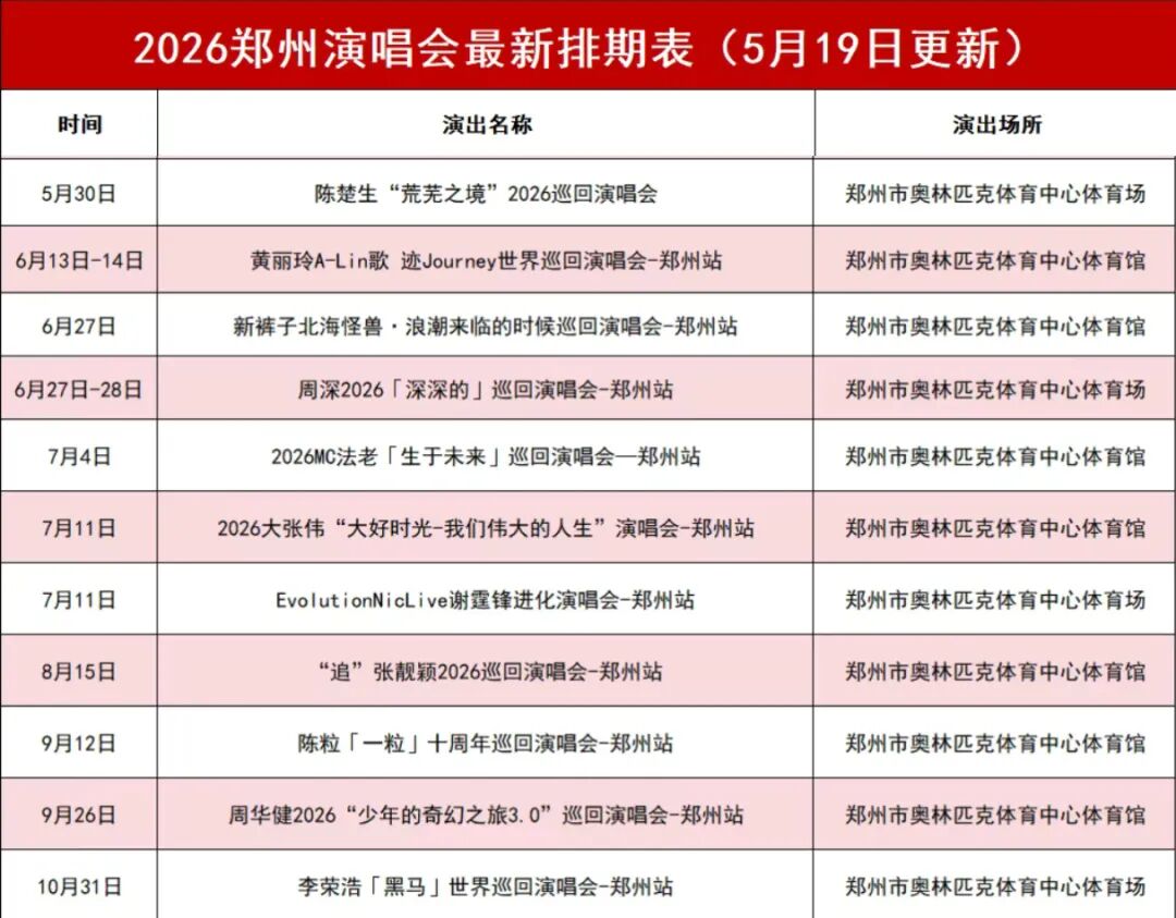 张靓颖、李荣浩、周深……郑州演唱会最新排期表来啦 - 图1